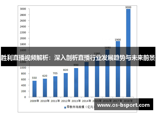 胜利直播视频解析：深入剖析直播行业发展趋势与未来前景