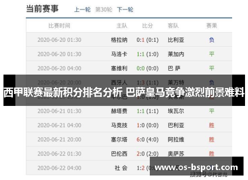 西甲联赛最新积分排名分析 巴萨皇马竞争激烈前景难料